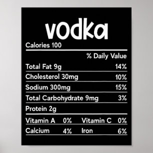 Poster Fatos Nutricionais da Vodca Dia de Ação de Graças 