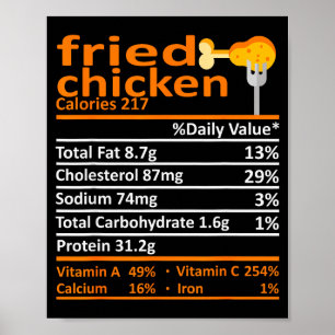 Poster Fatos Nutricionais de Frango Frito Dia de Ação de