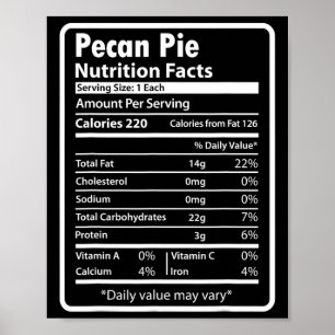 Poster Fatos Nutricionais Divertidos de Torta de Pecan pa