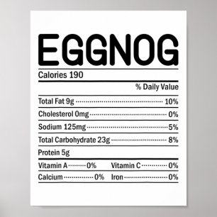Poster Fatos Nutricionais do Eggnog no Dia de Ação de Gra