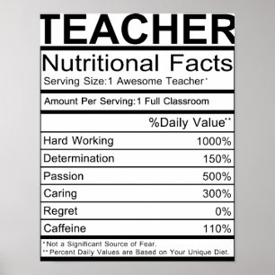 Poster Fatos nutricionais dos professores