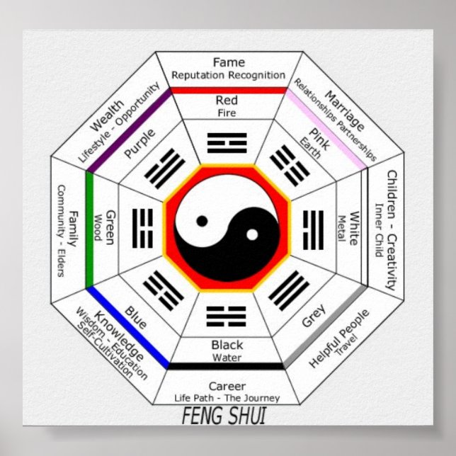 POSTER FENG SHUI (Frente)