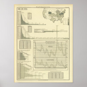 Pôster Ferro e aço