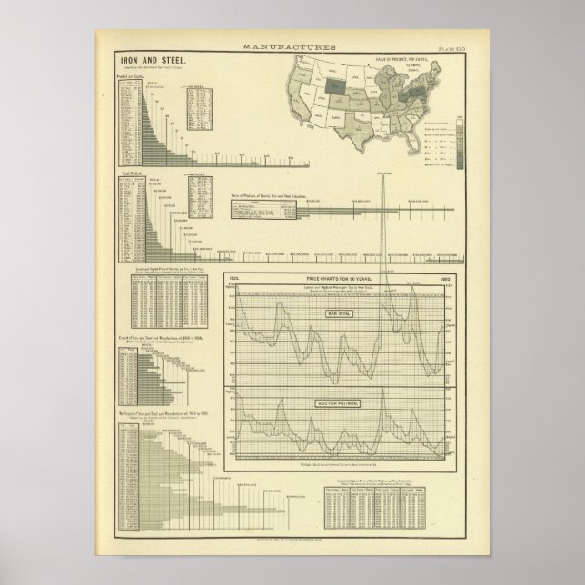 Pôster Ferro e aço (Frente)