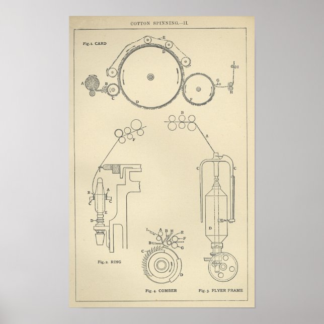 Pôster Fiação de algodão II (Frente)