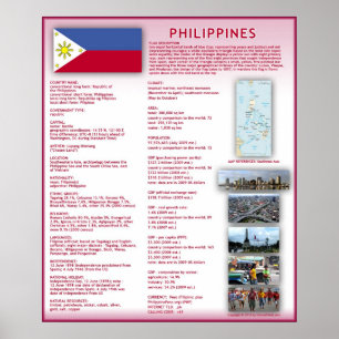Pôster Filipinas