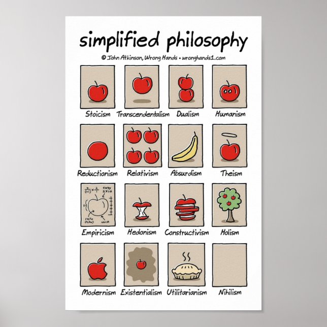 Poster filosofia simplificada (Frente)