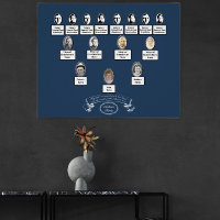 Fita de Cotação da Família Vintage Oval Photos