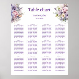 Poster Flores de aquarela. Placa de casamento.