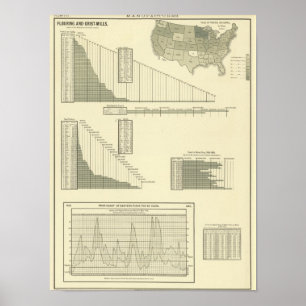 Poster Flouring e moinhos da munição