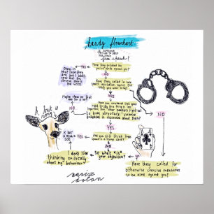 Pôster Fluxograma da liberdade de expressão