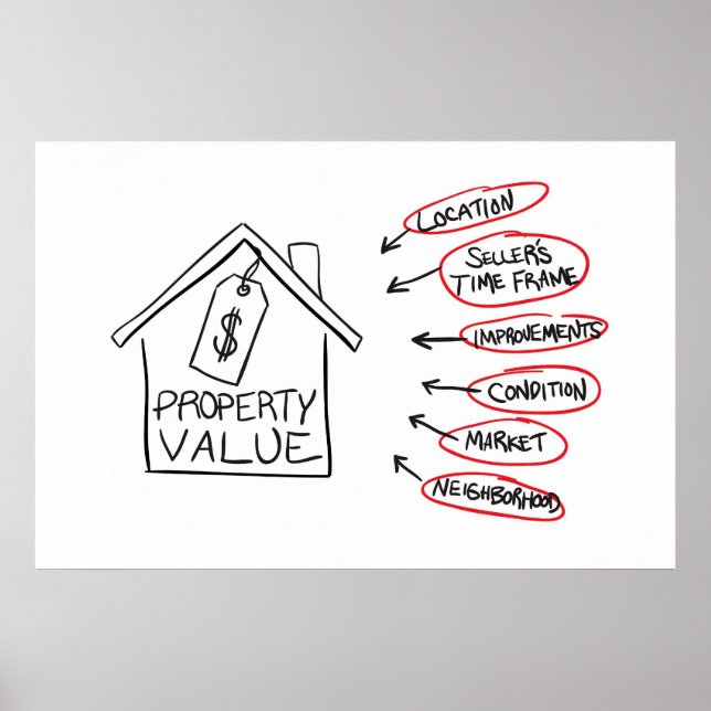 Pôster Fluxograma de Valores de Propriedade de Realce (Frente)