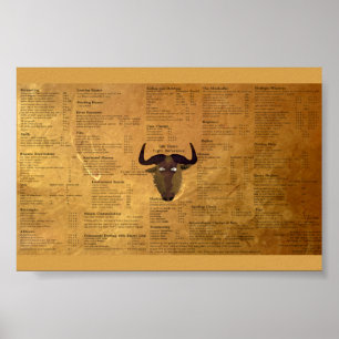 Poster Folha de dados GNU Emacs
