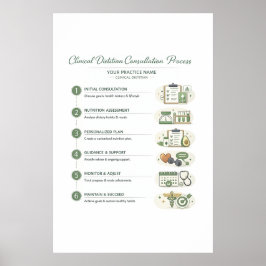 Poster for Nutrition Practice Office (Semi-Gloss)