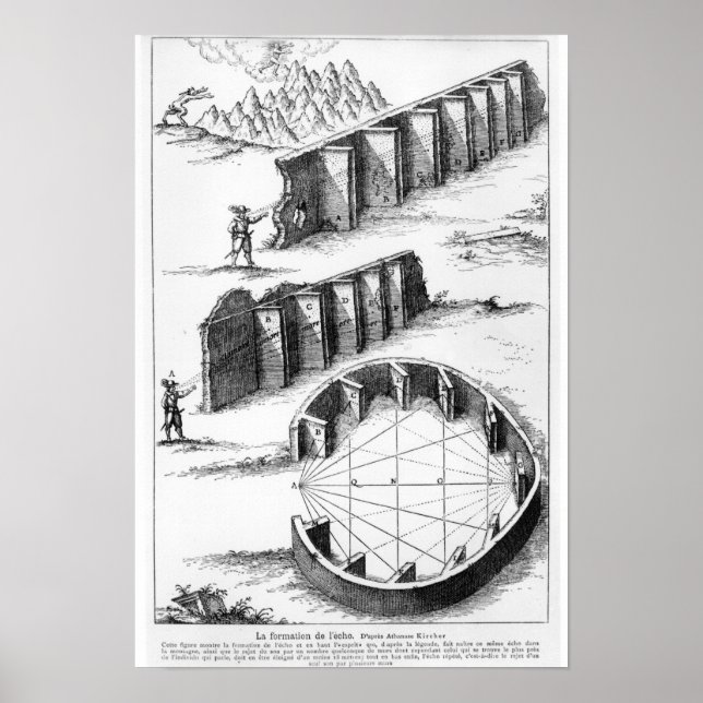 Poster Formação Echo, livro de Athanasius Kircher (Frente)