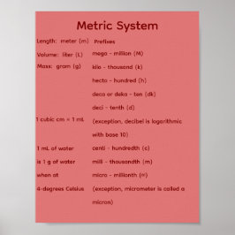 Poster Formas Geométricas Sólidas STEM Matemática