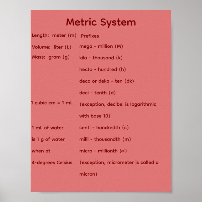 Poster Formas Geométricas Sólidas STEM Matemática (Frente)