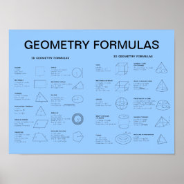 POSTER FÓRMULAS DE GEOMETRIA