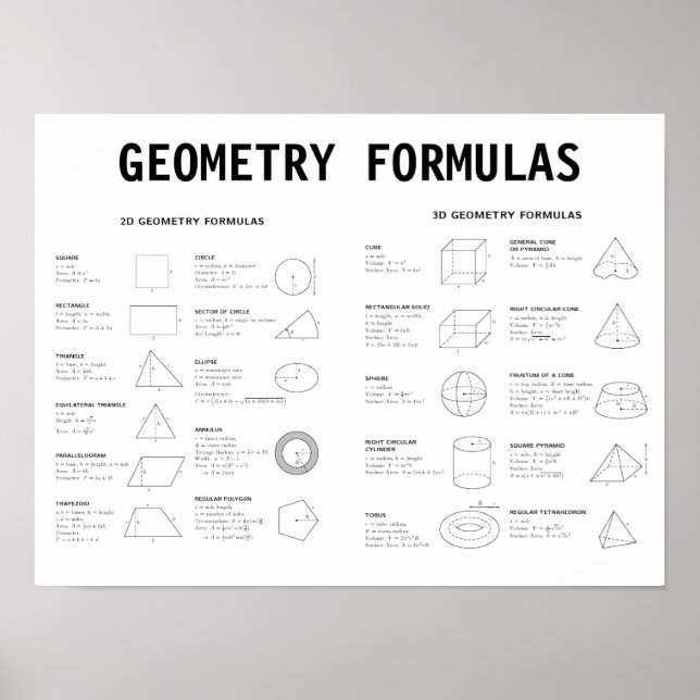 POSTER FÓRMULAS DE GEOMETRIA (Frente)