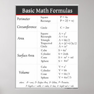 Poster Fórmulas de Matemática Básicas