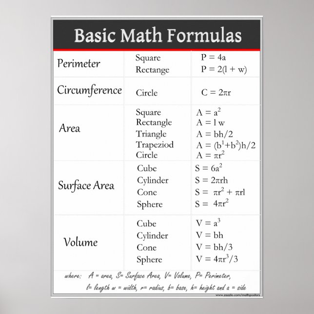 Poster Fórmulas de Matemática Básicas (Frente)