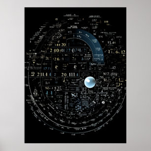 Poster Fórmulas matemáticas para resolver problemas do mu