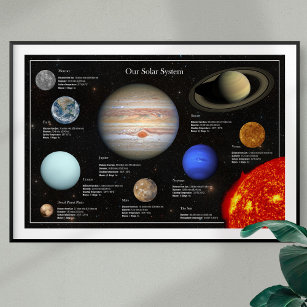 Poster Foto de Hi-Res Infográfico do Planeta do Sistema S