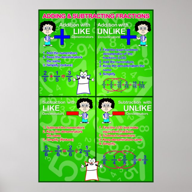 Pôster Fração de Adição e Subtração {Poster de Matemática (Frente)