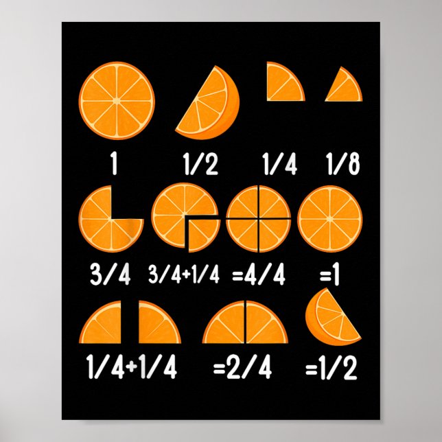 Poster Fração Laranja Professores de Matemática Volta às  (Frente)