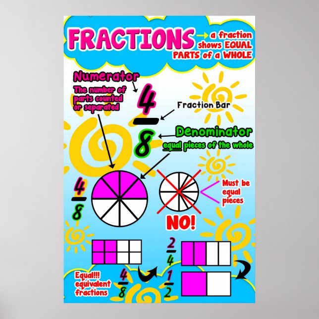 Poster Frações {Poster de Matemática/Gráfico de Âncora} (Frente)