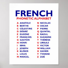 Poster French Phonetic Alphabet 