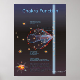 Poster Função de Chakra