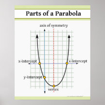 Função Quadrática: Partes de uma Parábola