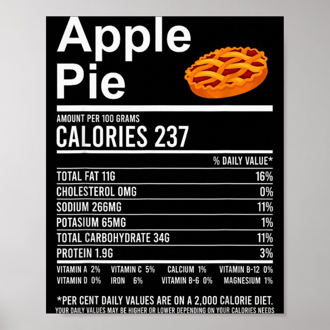 Poster Funny Thanksgiving Food Apparel, E Nutrition Facts (Frente)