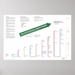 Pôster GDP dos Estados Unidos