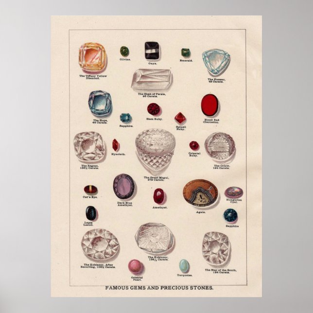 Poster Gemas Famosas e Pedras Preciosas (Frente)