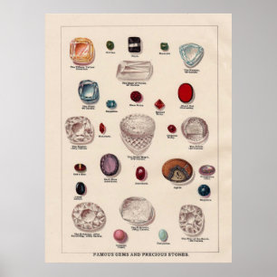 Poster Gems e Preciosos famosos