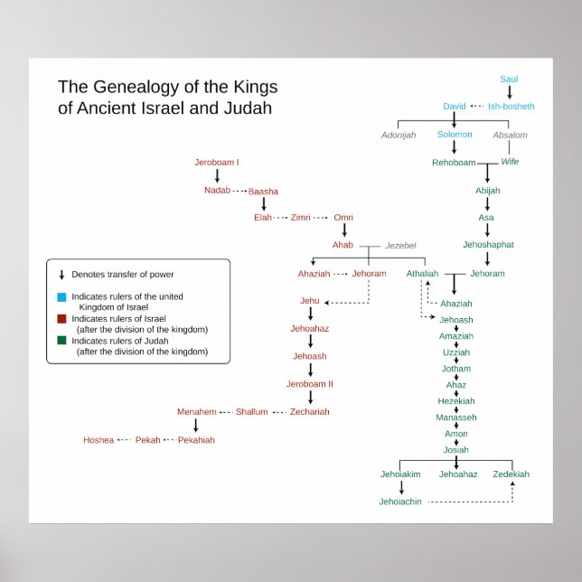 Pôster Genealogia dos Reis de Israel e Judas (Frente)