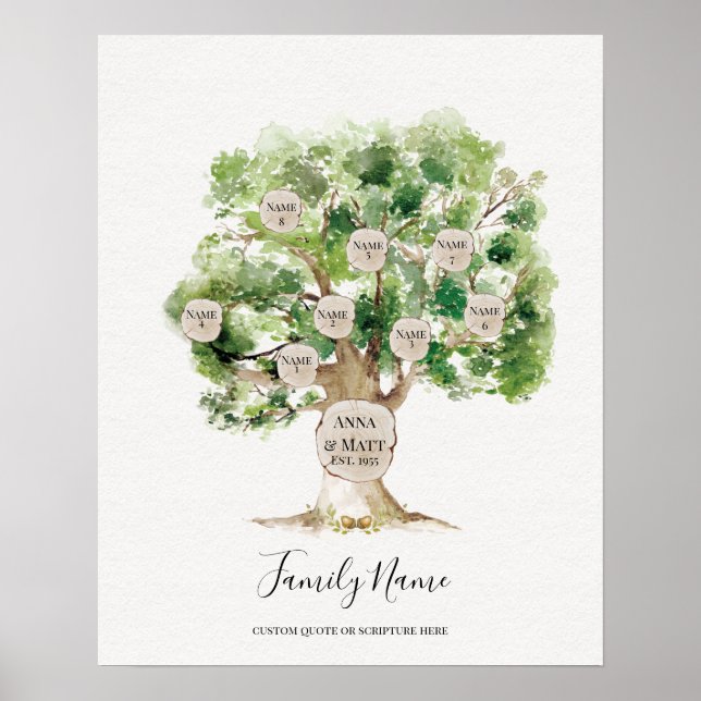 Poster Genealogical Family Tree - Great Mother's Day Gift (Frente)