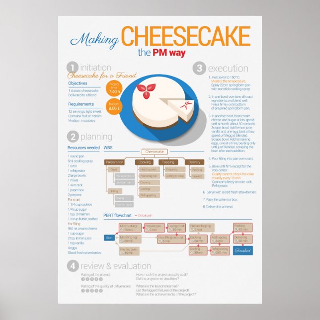 Poster Gerenciamento do projeto: Cheesecake para um amigo (Frente)