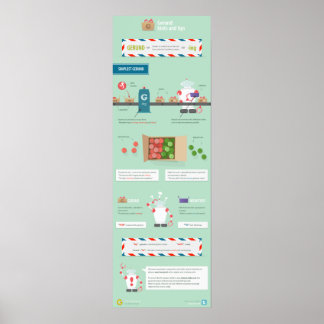 Pôster Gerund: dicas e dicas