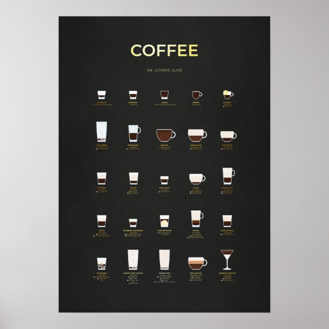 Poster Gold Coffee Collection (Frente)