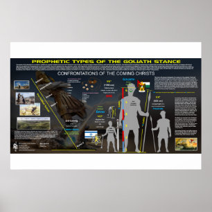 Poster Goliath o gigante - teste padrão profético
