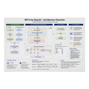 Pôster GPT-4 pela OpenAI
