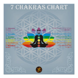 Pôster gráfico 7 chakras