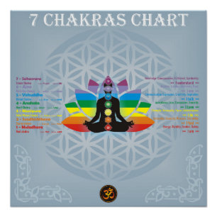 Pôster gráfico 7 chakras