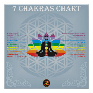 Pôster gráfico 7 chakras