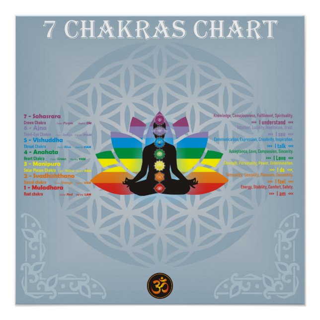 Pôster gráfico 7 chakras (Frente)