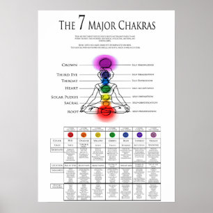 Poster Gráfico 7 Major Chakra