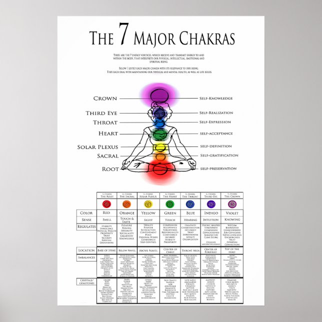 Poster Gráfico 7 Major Chakra (Frente)